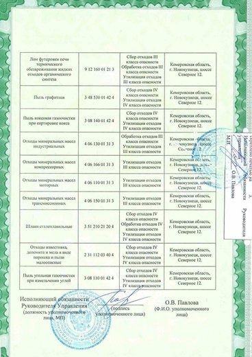 Лицензия Росприроднадзора